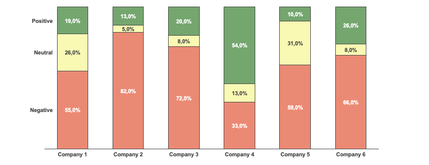 Sentiment plots